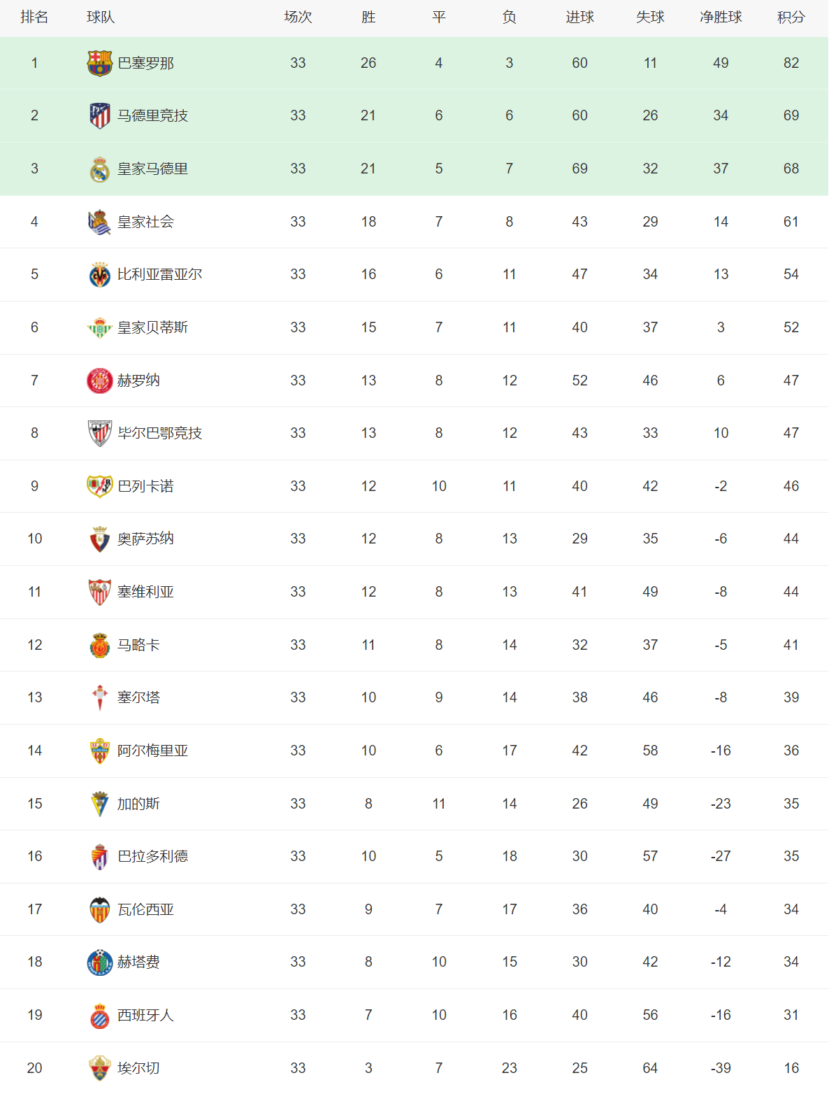 意甲聯(lián)賽今年積分-意甲積分榜2020賽季